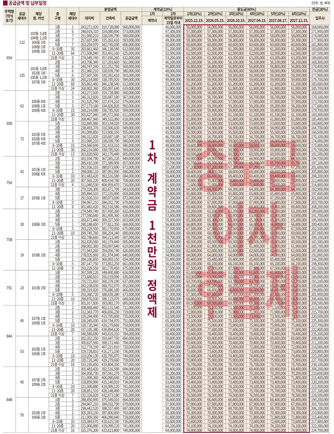 2공급금액 및 납부일정_2
